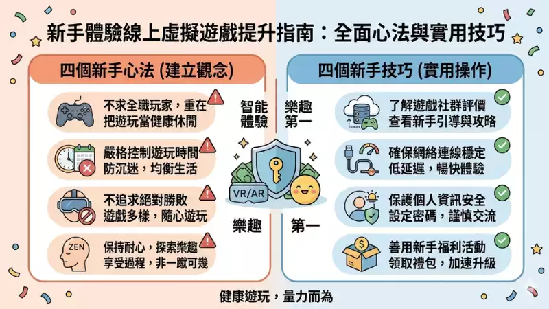 遊戲體驗