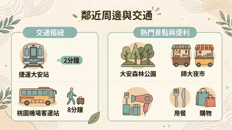 鄰近周邊與交通