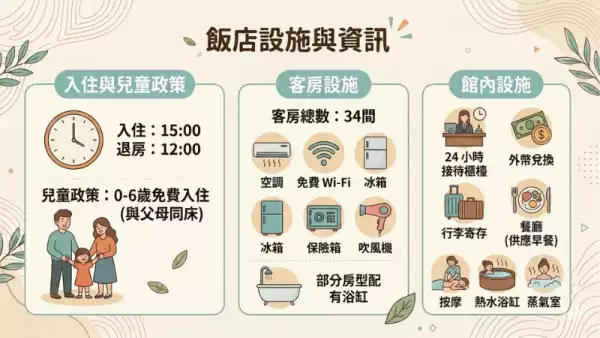 飯店基本資訊