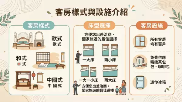 房型介紹
