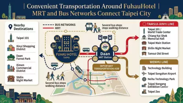 Convenient Transportation Around FuhauHotel｜MRT and Bus Networks Connect Taipei City