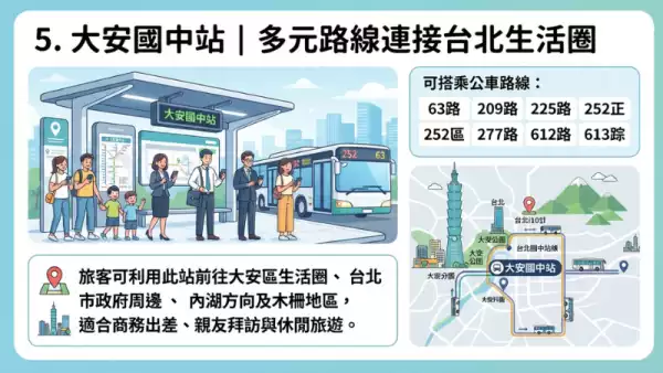 信義商圈住宿