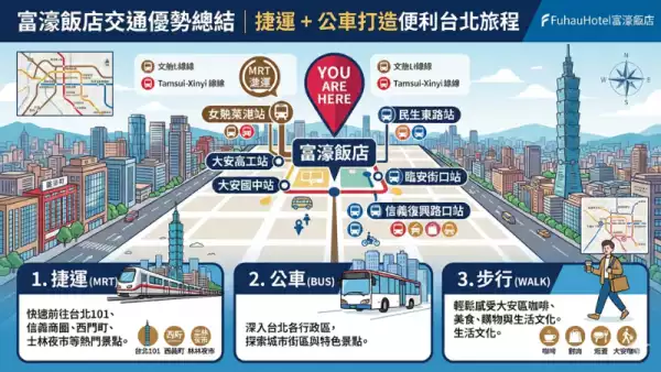 台北商務住宿