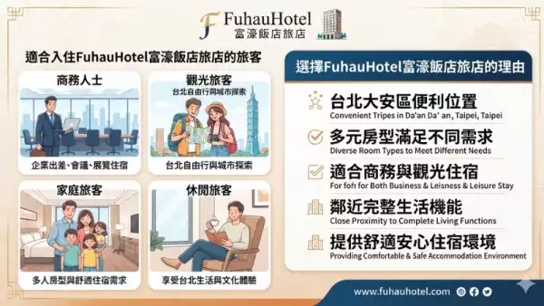 台北住宿推薦